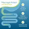 Macrogol Aristo plus elektrolyter 13,72 g Ple, 50 st